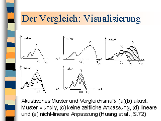 asr dynamic_time_warping 12